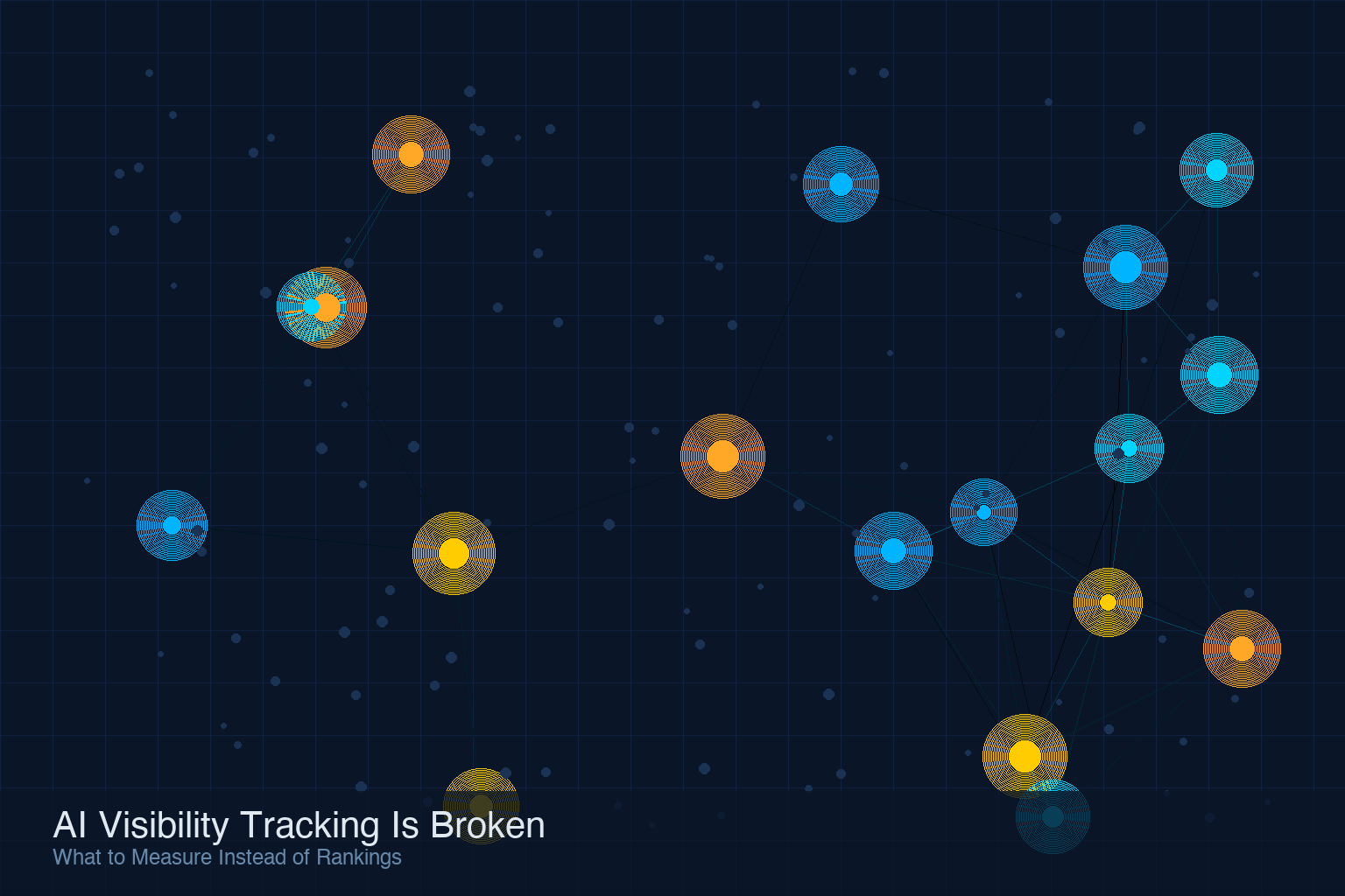 AI visibility tracking metrics dashboard showing why rankings fail and share of visibility works