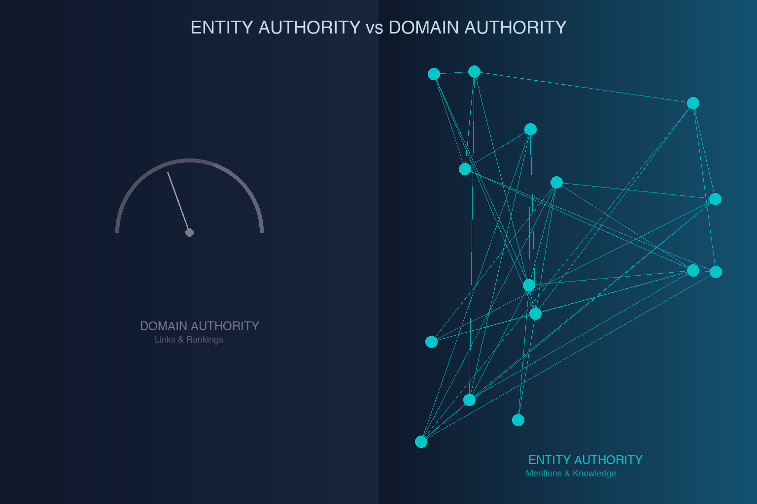 Entity authority versus domain authority comparison showing how AI engines decide which brands to cite