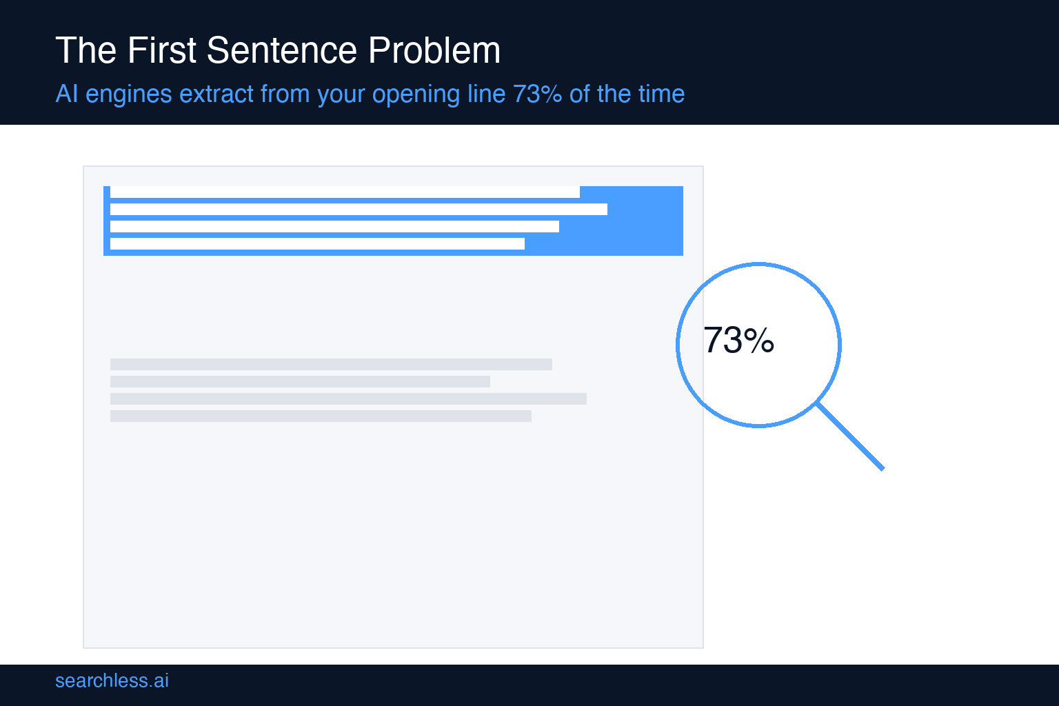 Answer-first content structure: how AI engines extract opening sentences for citations